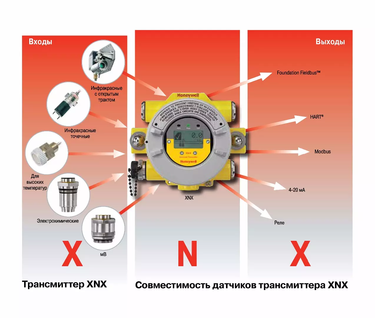 Трансмиттер XNX